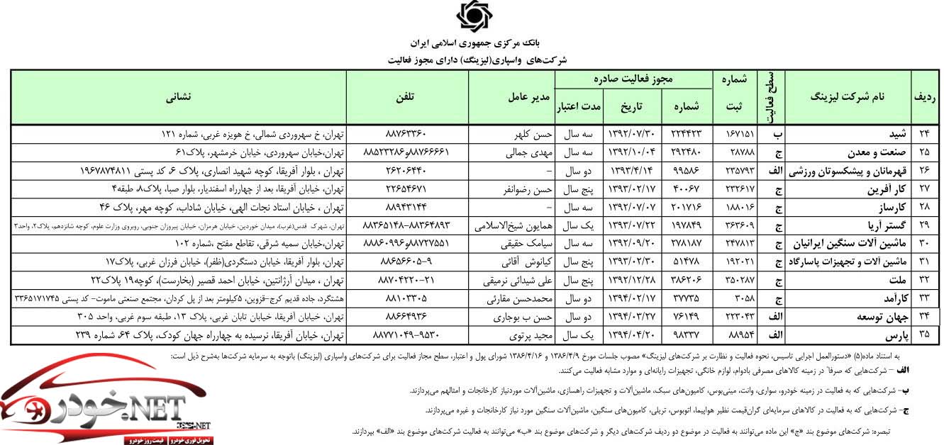 لسیت لیزینگ های مجاز + جدول